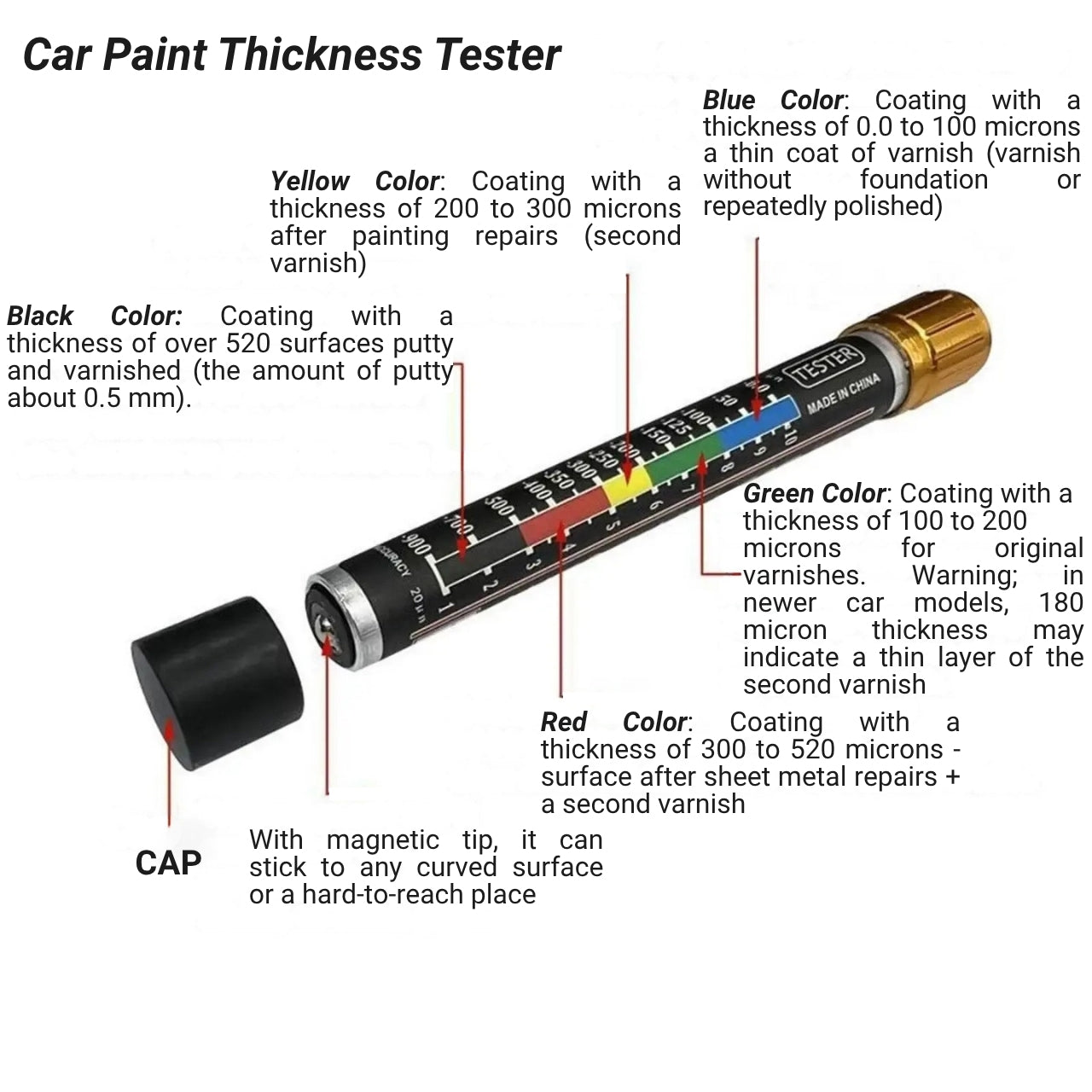 Car Paint Thickness Tester